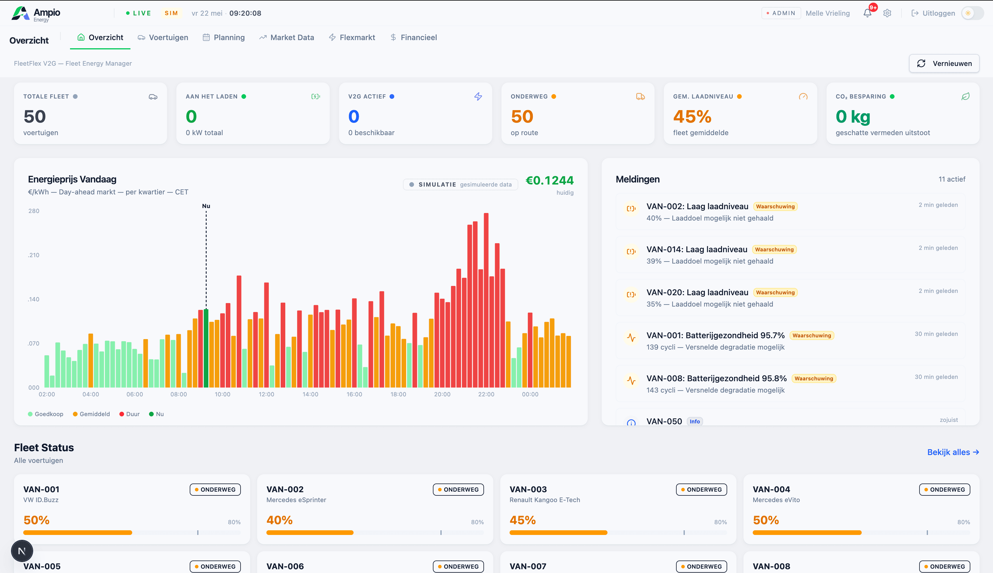 Ampio Energy — homepage / dashboard van het V2G fleet-optimalisatieplatform
